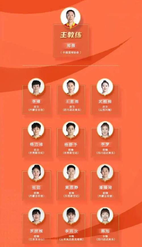 中国女篮2023赛程表图片